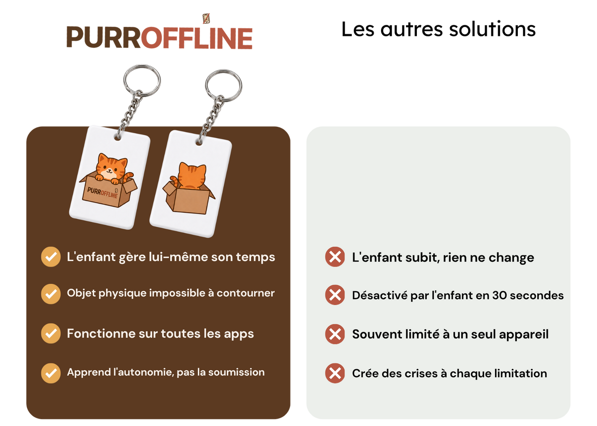 NOUS VS LES AUTRES