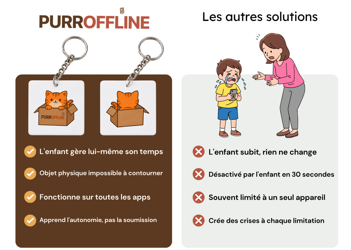NOUS VS LES AUTRES