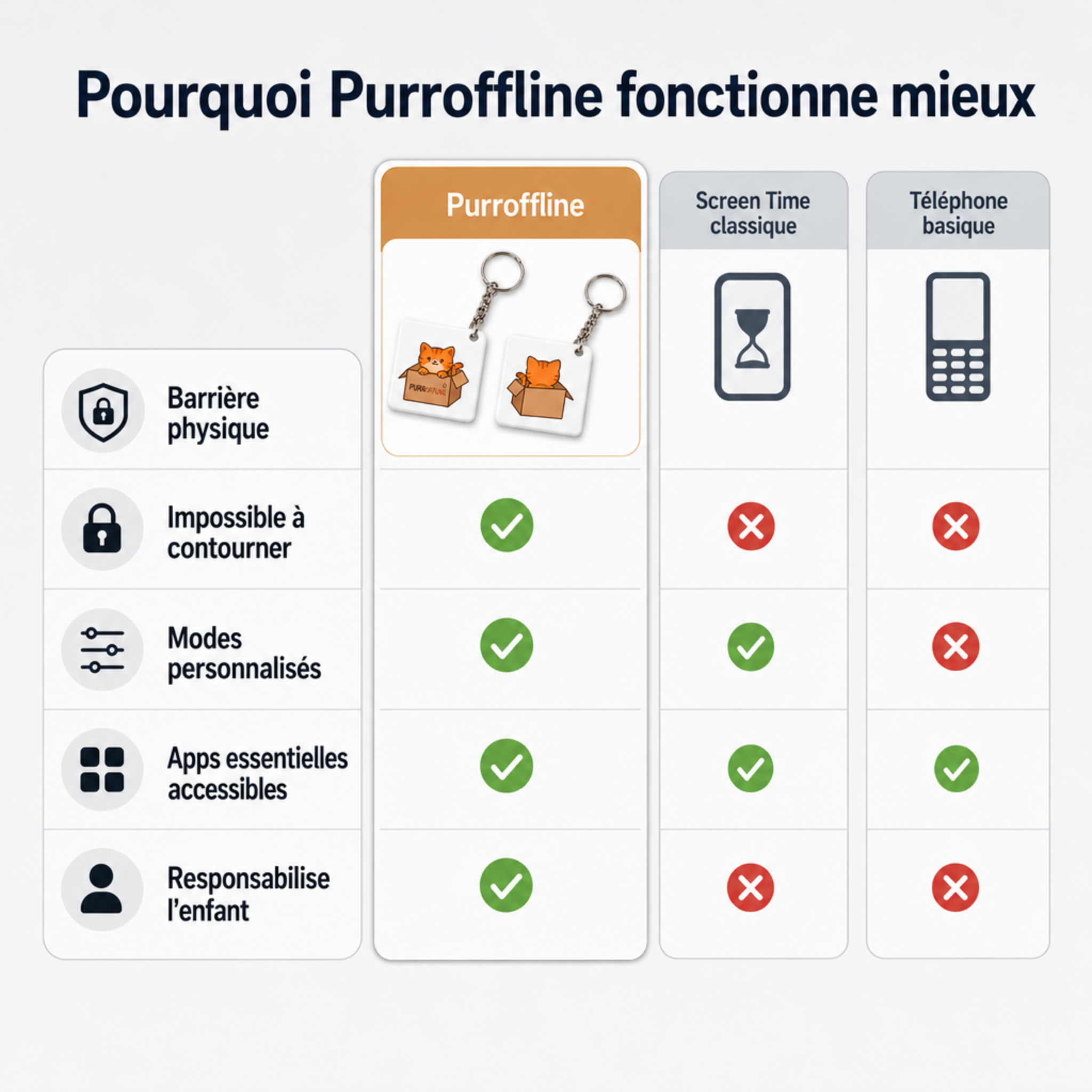 Purrofline